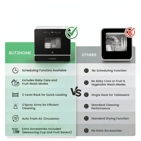 Countertop Dishwasher BLITZHOME Smart App 9‑Program Portable-2